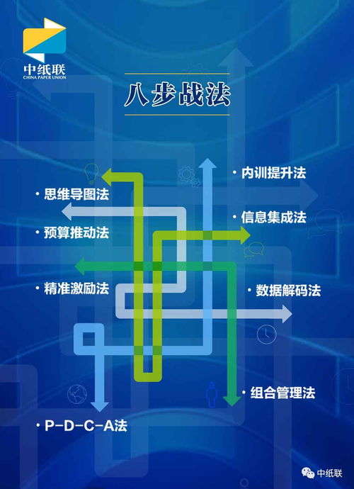 2018纸贸行业经营管理咨询服务全面升级，助力企业高效发展